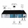 4 Channel CCTV DVR Recorder Nano Box 2MP 4CH H.265 5-in-1 HD VGA HDMI BNC AHD CVI